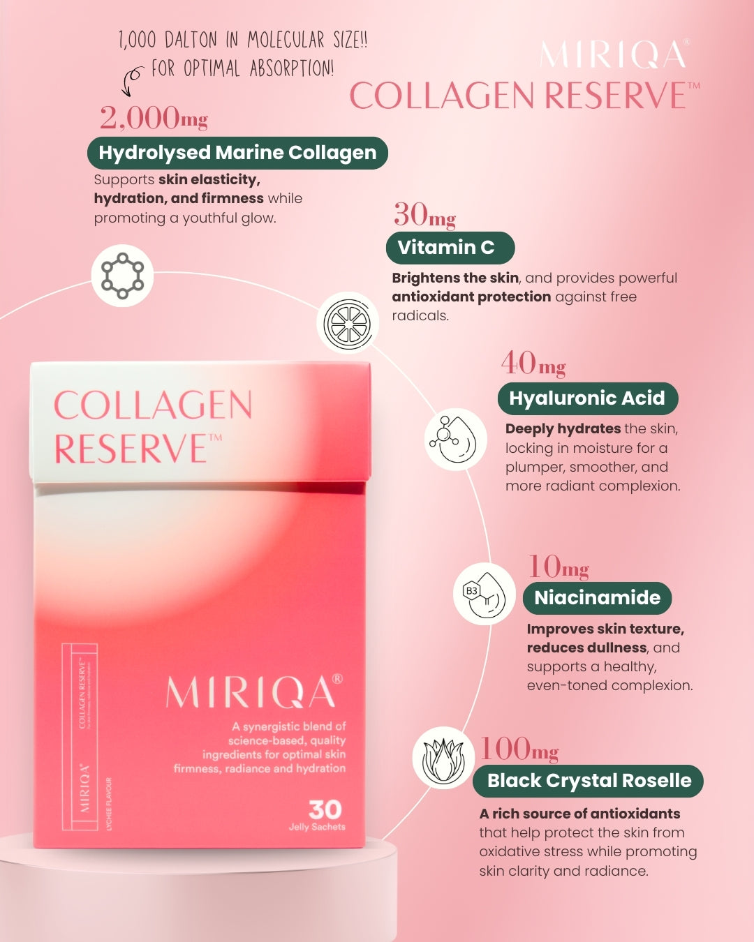 MIRIQA® Collagen Reserve™ (6 Box Bundle)